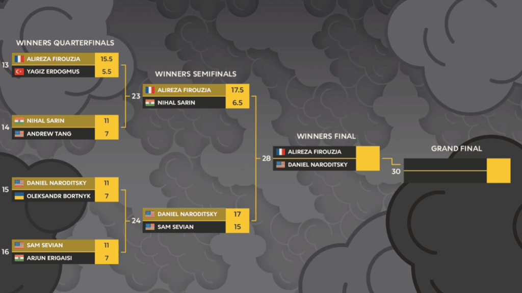 2025 Bullet Chess Championship Finals Bracket